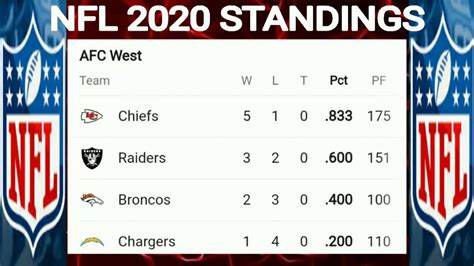 2020 nfl season standings|current NFL standings 2020.